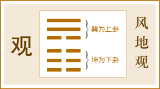 易经卦象 《易经》第二十卦——观卦，爻辞原文及白话翻译