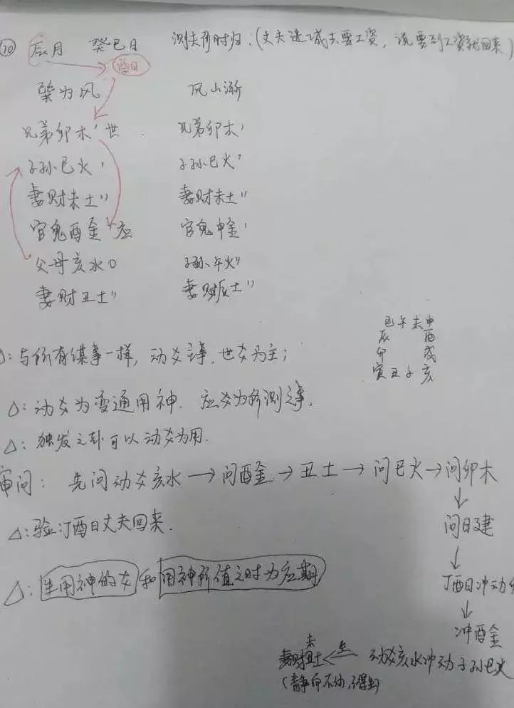 如何自学周易占卜？知乎百万阅读高票回答