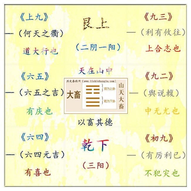 六爻基础入门_中国六爻同盟入门教材 第一大部分 筮学通考_六爻基础入门书