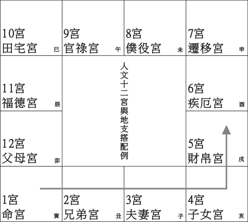 紫薇斗数吧夫妻宫武曲贪狼_紫微斗数出国案例_醉驾拘役出国拒签案例