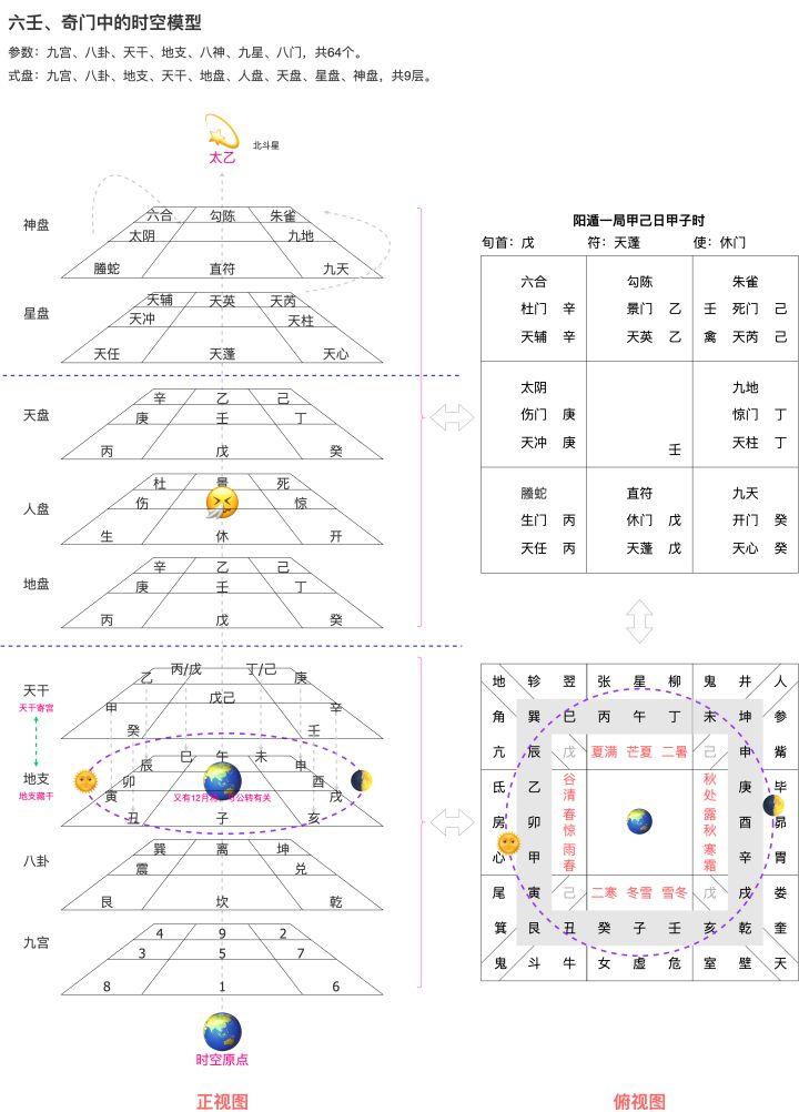 易经起源时间_大时间 重新发现易经_易经八卦起源