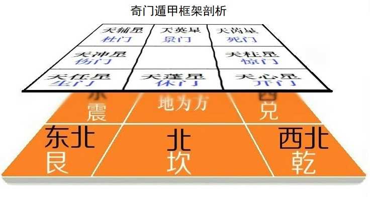 易经八卦起源_大时间 重新发现易经_易经起源时间