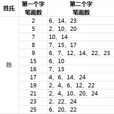 三才五格_三才五格姓名测试打分_三才五格姓名测试