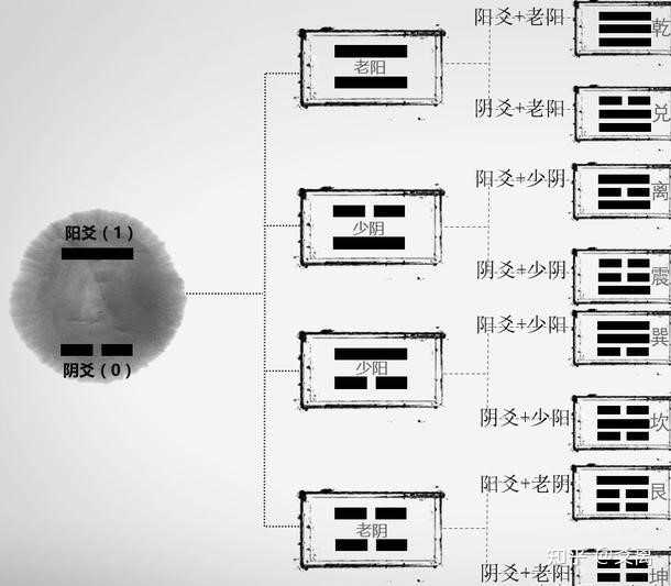六爻八卦算命_64卦算命术 六爻八卦_六爻八卦白虎