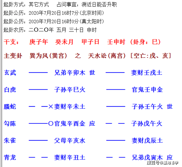 六爻预测大全 六爻预测术能预测彩票的中奖号码吗？