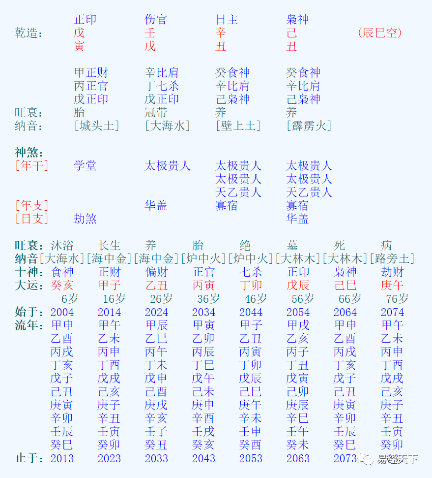 六爻预测案例分析 八字案例分析（五十九）