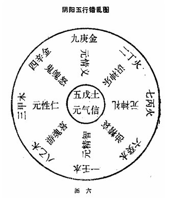 2014-10-14八卦五行起名_五行八卦_八卦对五行