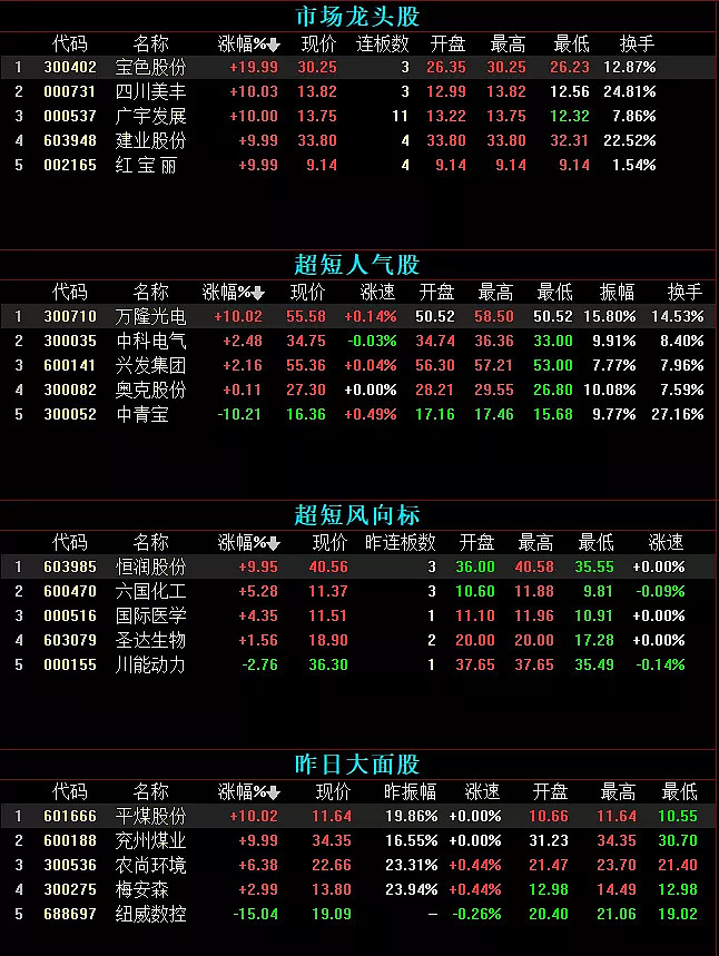 股票六爻预测精髓 六爻预测股市大盘的方法举例