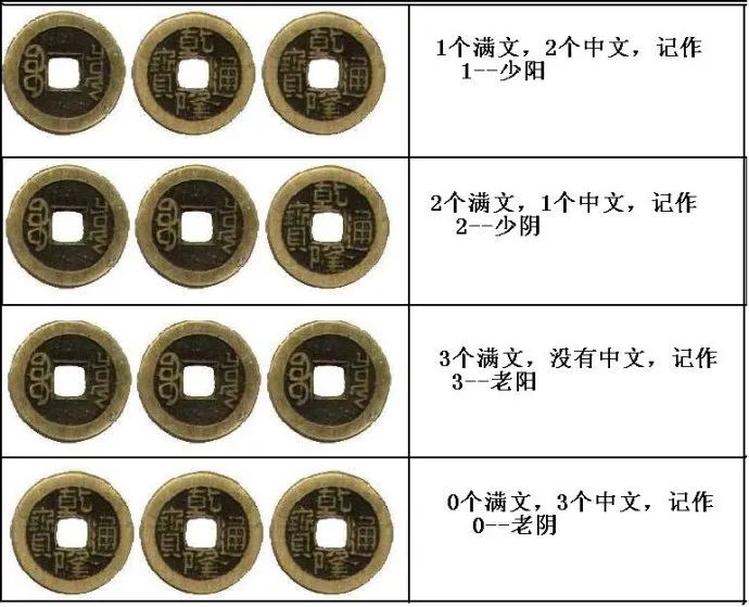 梅花易起卦_易数起卦程序 二进制 股票 博客_梅花易数报数起卦准吗