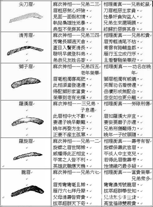 眼神阴鸷的面相_眼神冷漠的女人面相_眼神面相图解