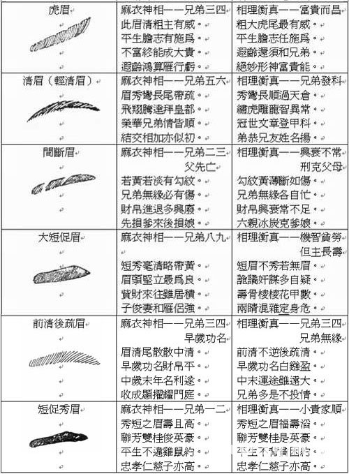 眼神冷漠的女人面相_眼神阴鸷的面相_眼神面相图解