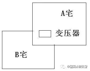 大六壬断阳宅案例 阳宅直断秘诀