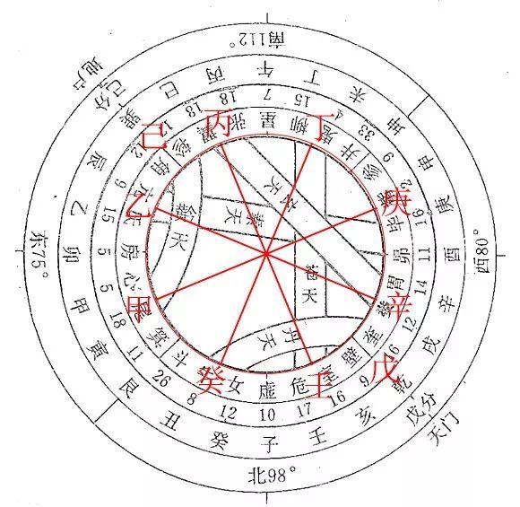 小六壬案例预测_六壬预测名星博客_六壬金口诀预测股票