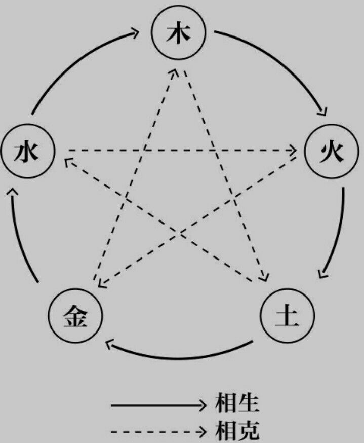 五行和五行纳音 五音与五行的对应关系，汉语398音节的五行分类。