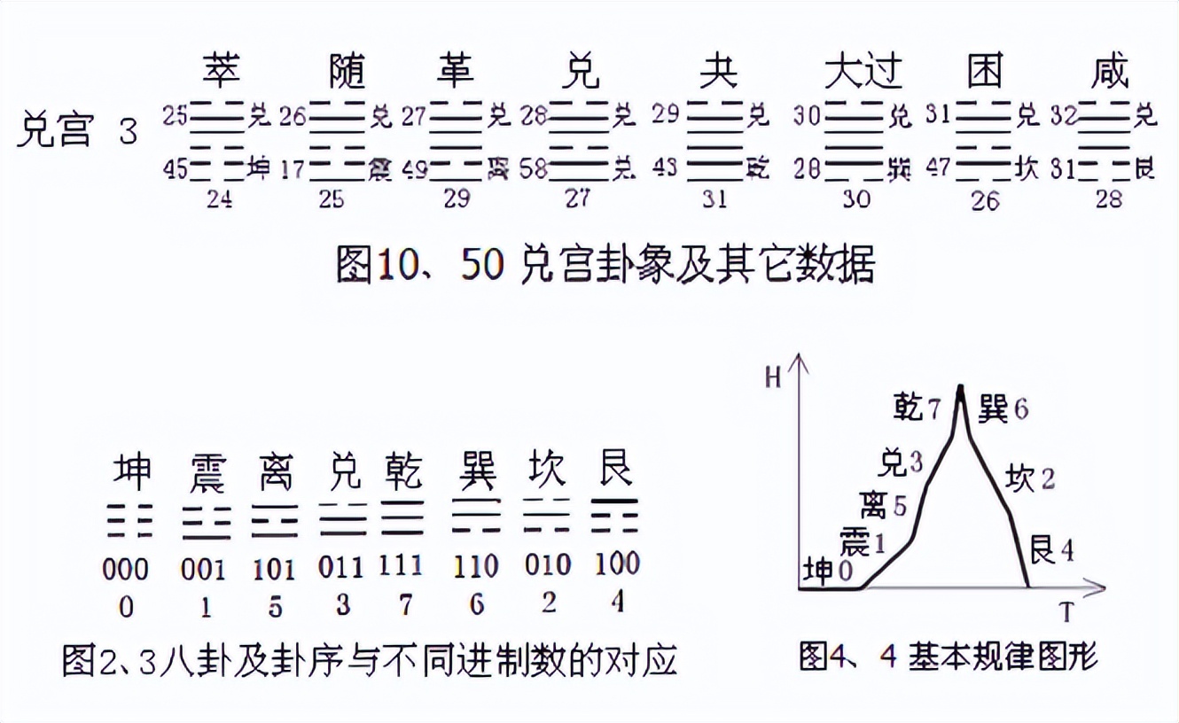 新卦序卦名的连接与逻辑 四 兑 宫《易经新论》连载（203）