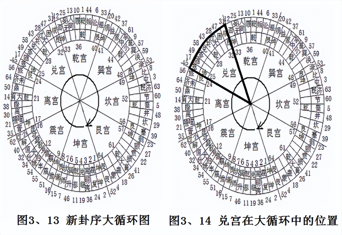 新卦序卦名的连接与逻辑 四 兑 宫《易经新论》连载（203）