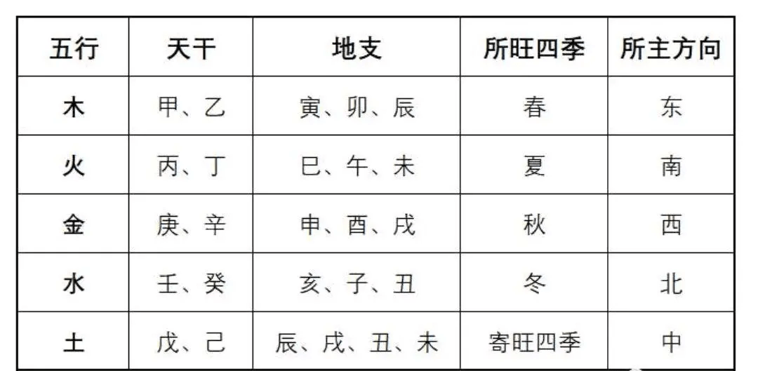 易经五行风水音乐_易经的五行说的案例_易经五行相生相克