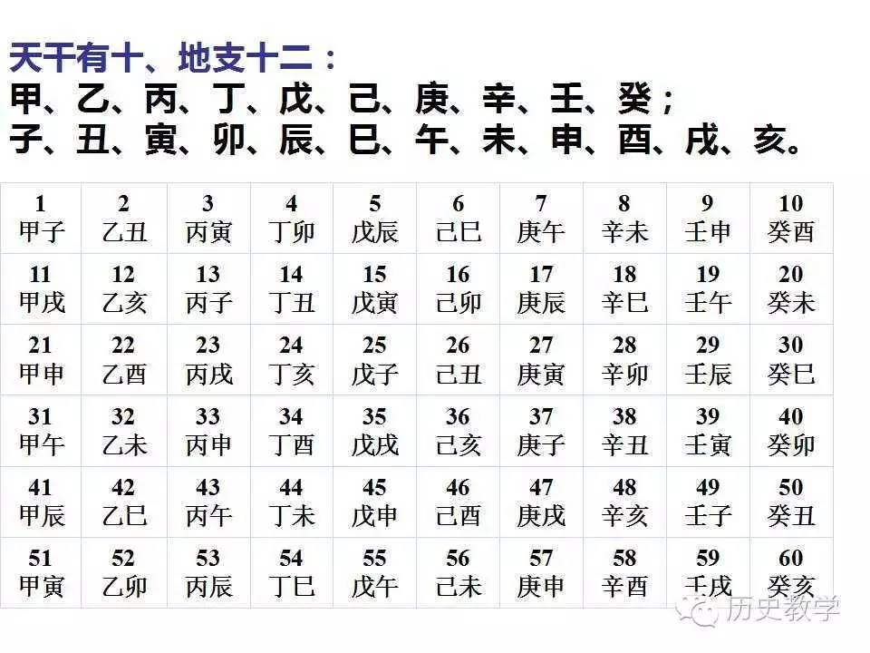 干支纪年法是中国历法上自古以来使用的纪年方法_甘露元康是哪种纪年法_干支纪月法