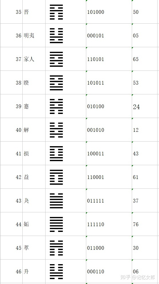 易经二十七卦白话全解 易经六十四卦详解白话文解释(图解)-易