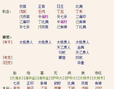 八字四柱神煞排盘_四柱神煞桃花_四柱神煞四废