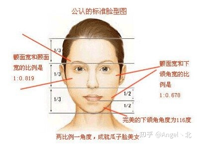 女人鼻子面相分析图解 这八种面相的女人最有福气，最旺夫