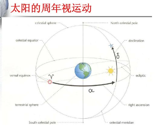 干支纪历法_干支纪时和地支纪时_干支纪日 万年历