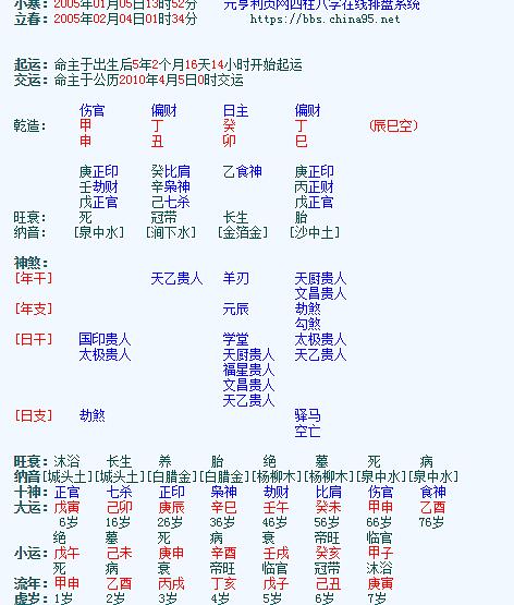 癸水日主庚子年_癸水日主八字案例_癸水日主100例