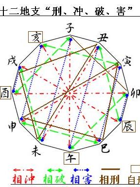 地支藏天干_天干十二 地支十_生辰八字天干地支查询