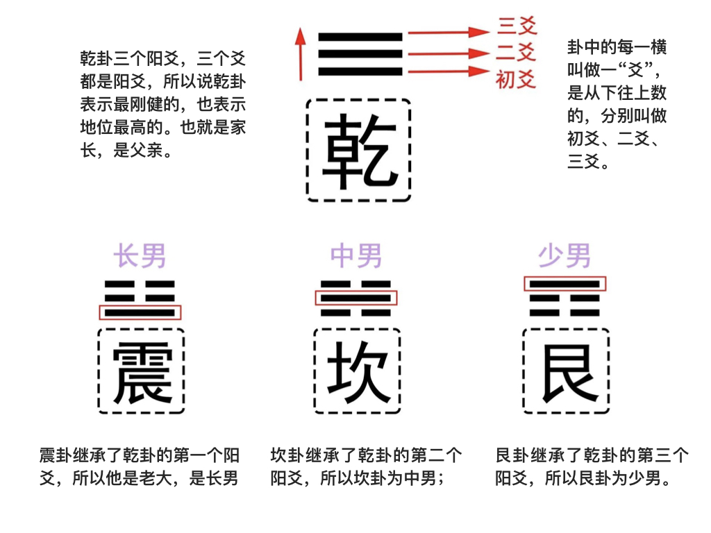 六爻预测法入门_六爻是怎么预测股票的_六爻法预测胎儿性别