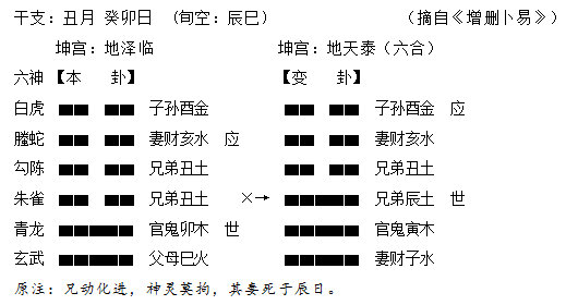 周易古筮考通解_古筮真诠在线阅读_用旺世兴古筮真诠