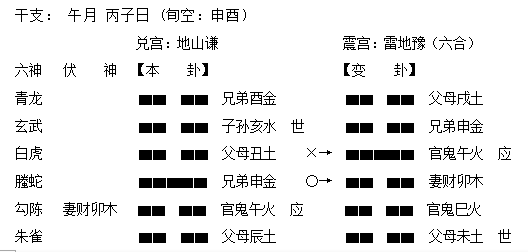 周易古筮考通解_用旺世兴古筮真诠_古筮真诠在线阅读