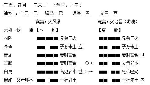 古筮真诠在线阅读_周易古筮考通解_用旺世兴古筮真诠