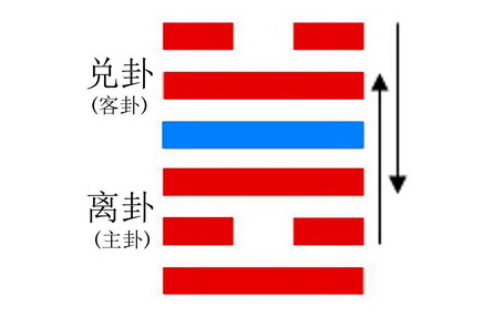 周易古筮考通解_古筮真诠在线阅读_用旺世兴古筮真诠