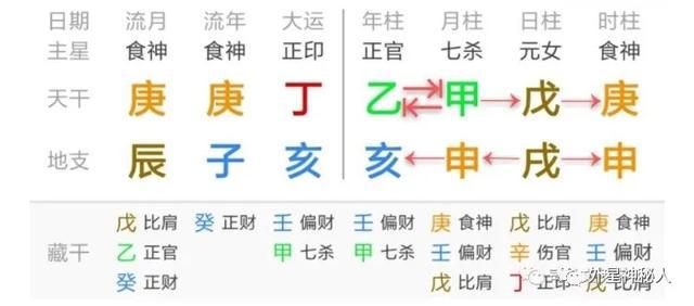 八字印星 多透_丁火与甲木_子月丁火透甲印八字案例