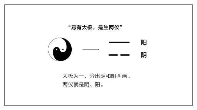 易经六爻基础知识入门视频 易经从入门来说并不复杂，只是今天的人把它写的太复杂