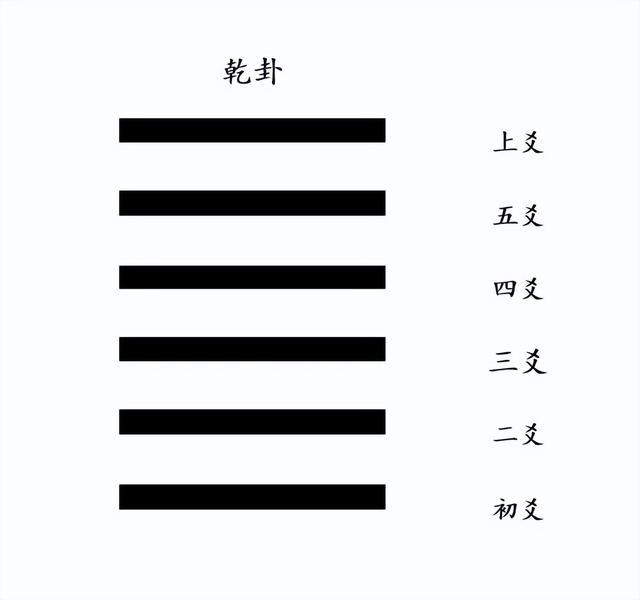 六爻入门基础知识网盘_易经六爻基础知识入门视频_易经六爻纳甲占卜视频