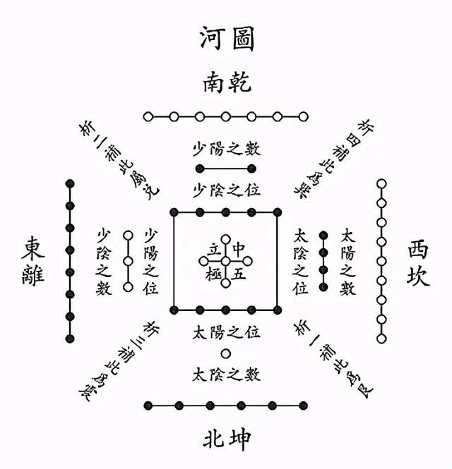 易经六爻纳甲占卜视频_易经六爻基础知识入门视频_六爻入门基础知识网盘