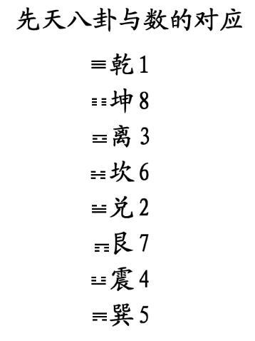 六爻入门基础知识网盘_易经六爻纳甲占卜视频_易经六爻基础知识入门视频