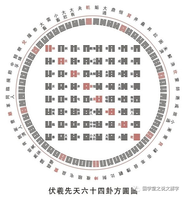 八卦易经_易经八卦讲解视频_易经八卦算命生辰八字