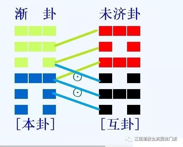 铁书生梅花易卦例_梅花断卦切入点窍_梅花易数断卦入门技巧公开