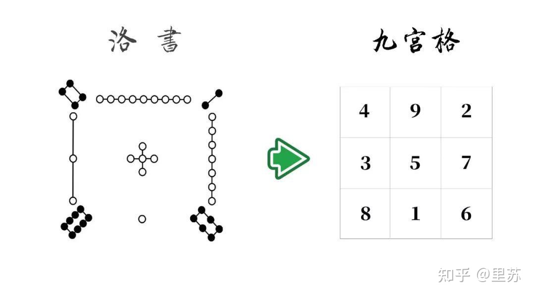 八卦代表 学会了八宫，阳宅风水一定好！