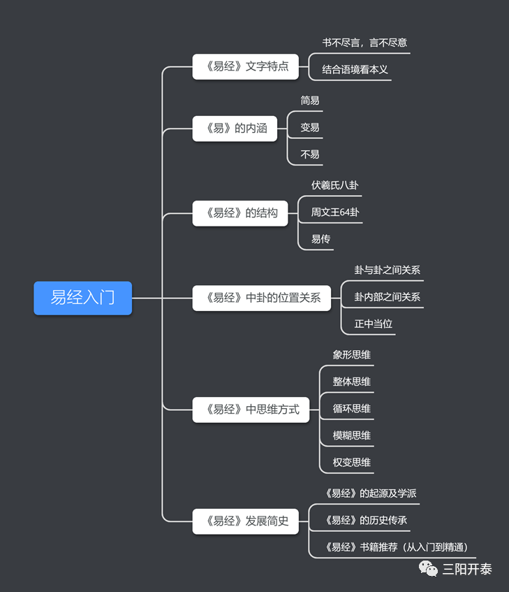 易经入门推荐_易经入门_易经入门pdf