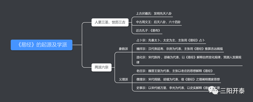 易经入门pdf_易经入门推荐_易经入门