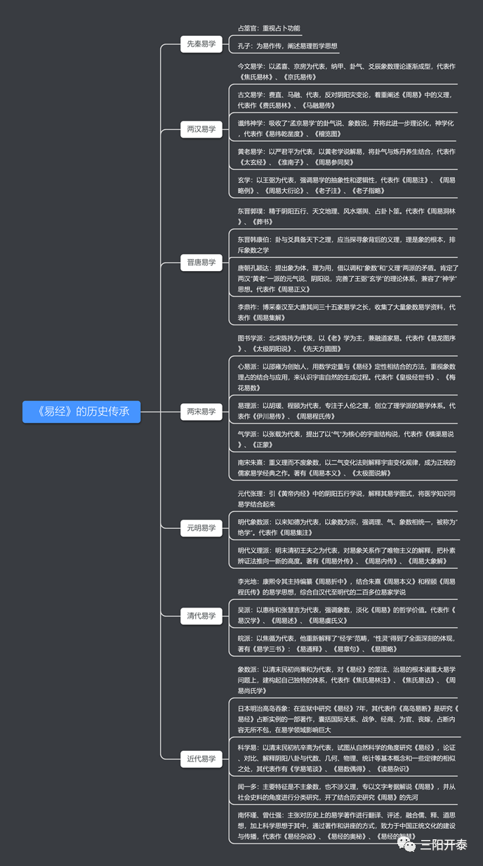 易经入门_易经入门pdf_易经入门推荐