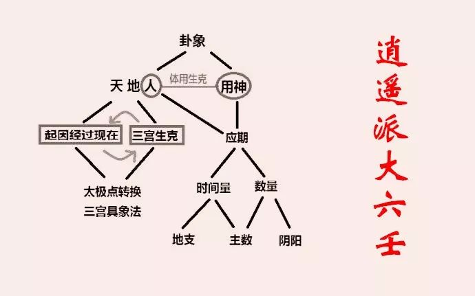 六壬金口诀预测足球比赛_六壬金口诀预测股票_大六壬预测实例