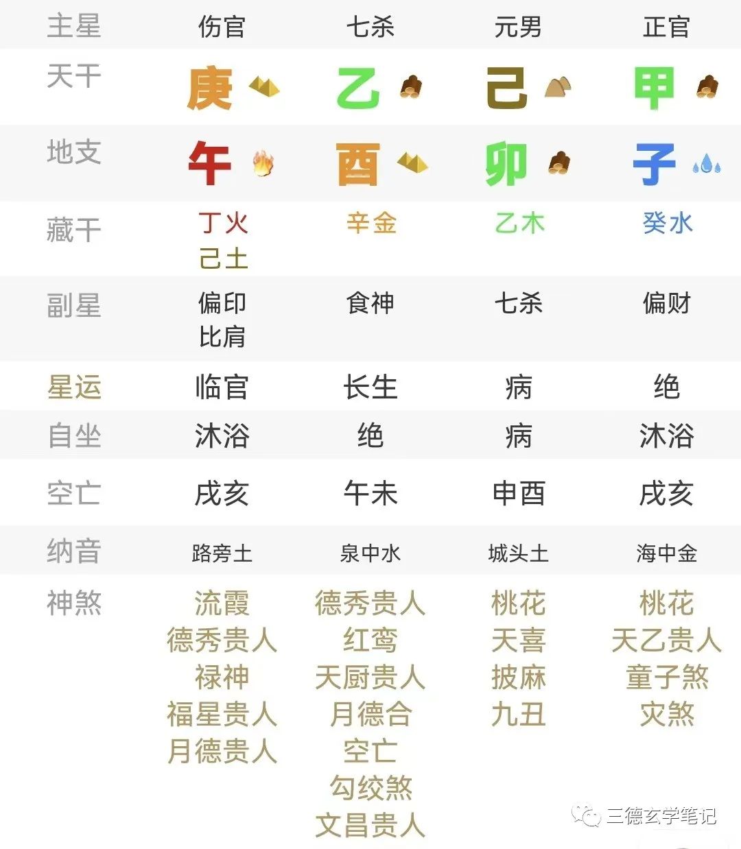 财克印的八字案例_八字财克印代表什么_八字印旺无财有食伤