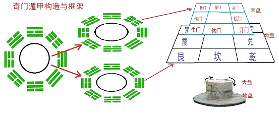 奇门遁甲入门,奇门遁甲入门基础学