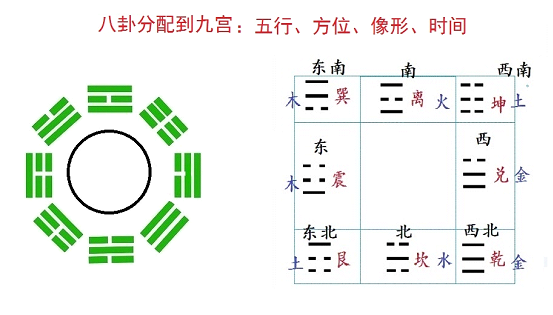 奇门遁甲入门,奇门遁甲入门基础学