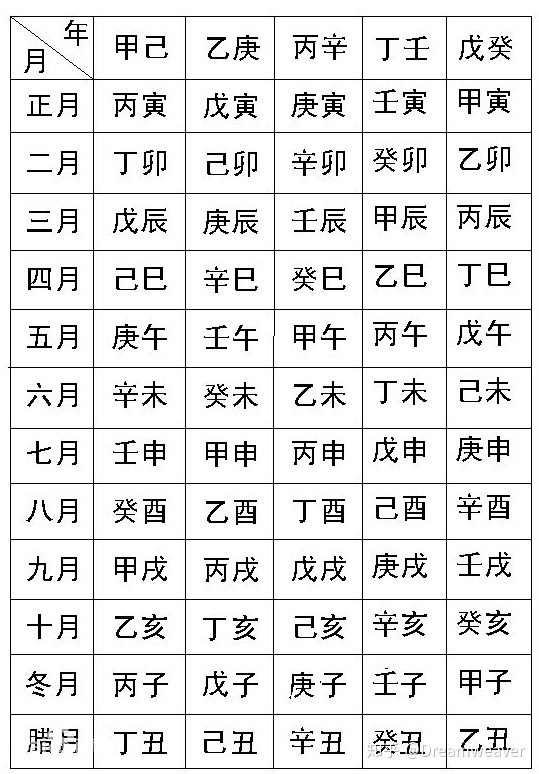 纪年法天干地支 吴国盛｜狗年从立春起算还是从大年初一算？