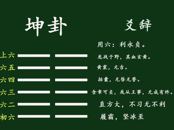 周易六爻铜钱占卜法_大道至简六爻周易预测_周易六爻铜钱占卜